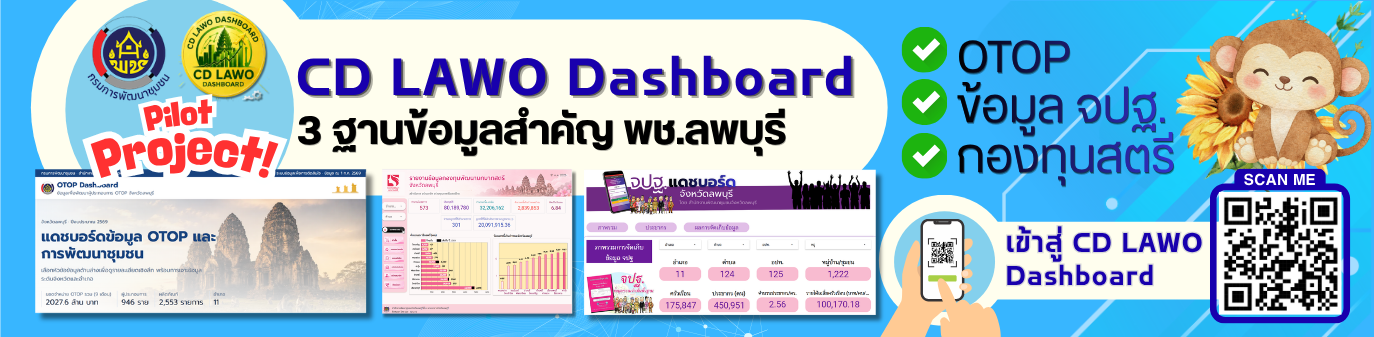 CD LAWO Dashboard