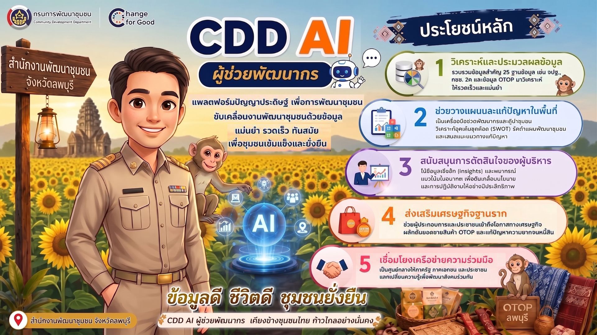 CDD AI “ผู้ช่วยพัฒนากร” เทคโนโลยี AI ขับเคลื่อนการพัฒนาชุมชนด้วยข้อมูล